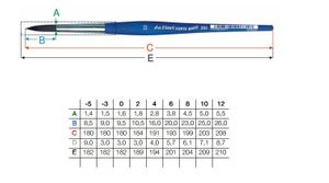 Пензель круглий синт. упруга, №00000 (5/0), Forte Basic 393, ДаВінчі (da Vinci)