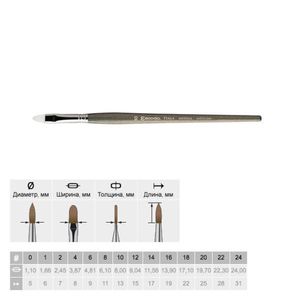 Пензлик круглий синт., №4, Perla 1430, Ескода (Escoda)