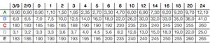 Кисть круглая соболь (рыжий колонок), №0, Red Sable 36, ДаВинчи (da Vinci)