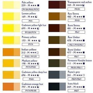 Краска масляная, Неаполитанский желтый, №190, 40 мл, Lefranc Fine, Naples yellow imitation