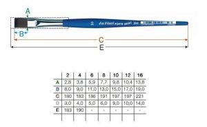 Кисть плоская синт. упругая, №4, Forte Basic 394, ДаВинчи (da Vinci)